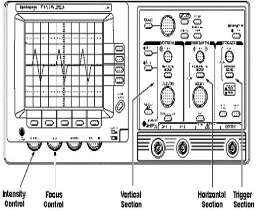 function generator